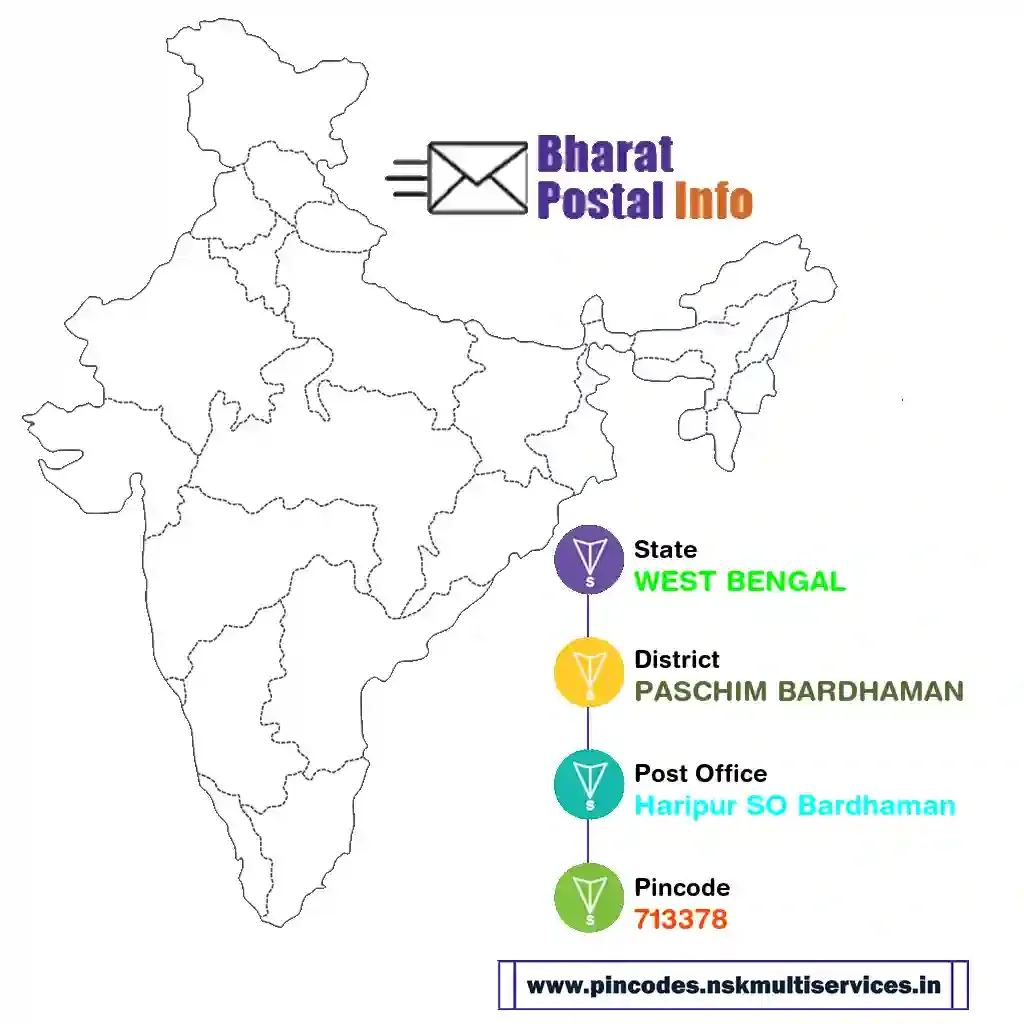 WEST BENGAL-PASCHIM BARDHAMAN-Haripur SO Bardhaman-713378